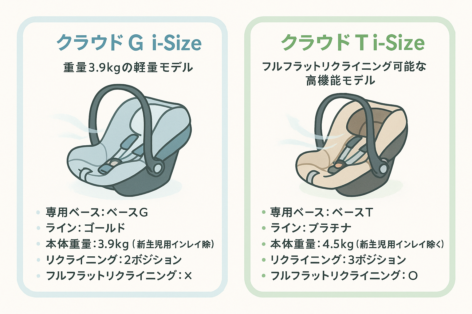 サイベックストラベルシステム サイベックス クラウドt 新生児 楽天 